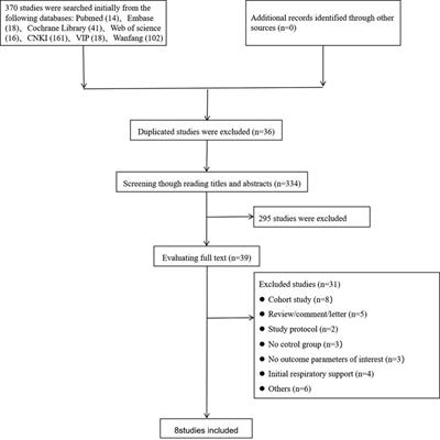 Use of NHFOV vs. NIPPV for the respiratory support of preterm newborns after extubation: A meta-analysis